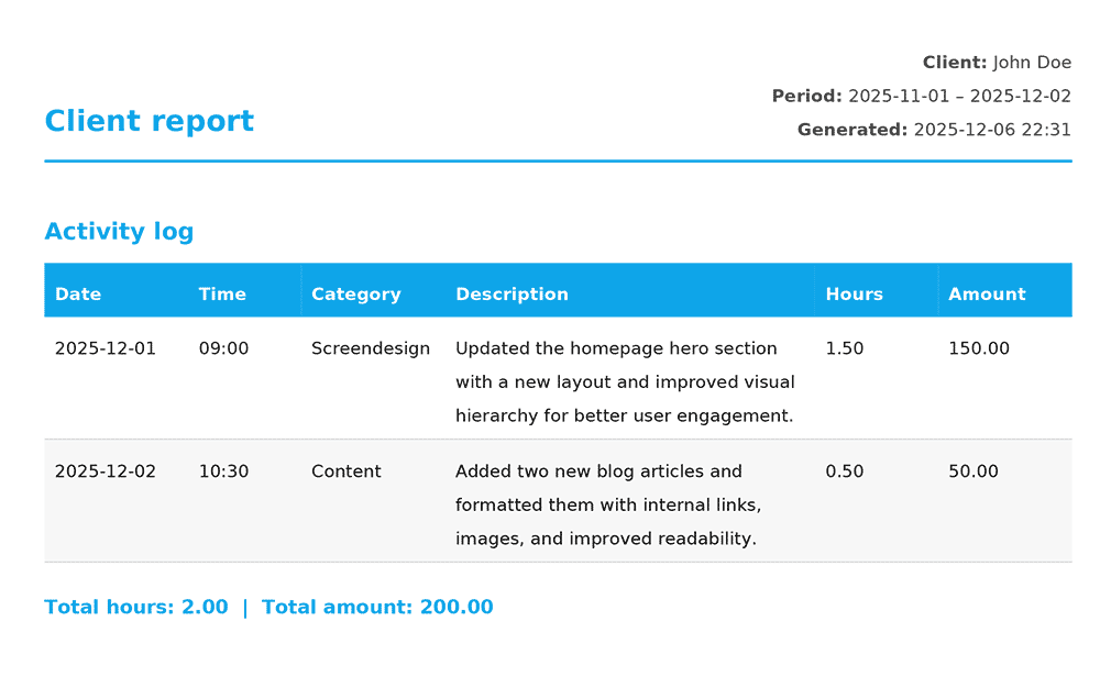 Example client activity report generated with SiteCare Log